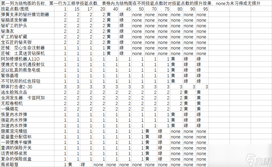 魔兽世界11.0工程冲级攻略