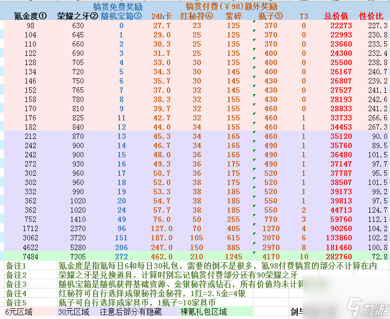 剑与远征众神猎场挑战攻略？剑与远征手游攻略推荐