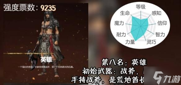 艾尔登法环职业怎么选择-职业强度排行