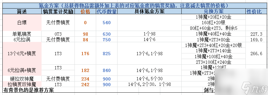 剑与远征众神猎场挑战攻略？剑与远征手游攻略推荐