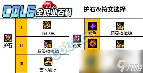 DNF魔道CP武器改版評測
