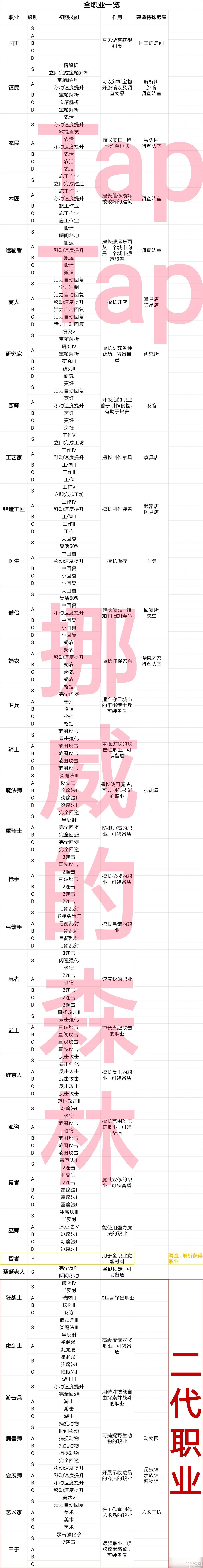 王都创世录资源怎么获得-资源获取方法