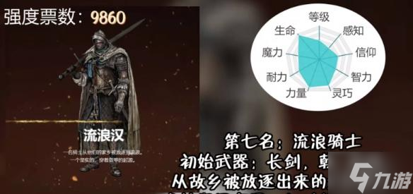 艾尔登法环职业怎么选择-职业强度排行
