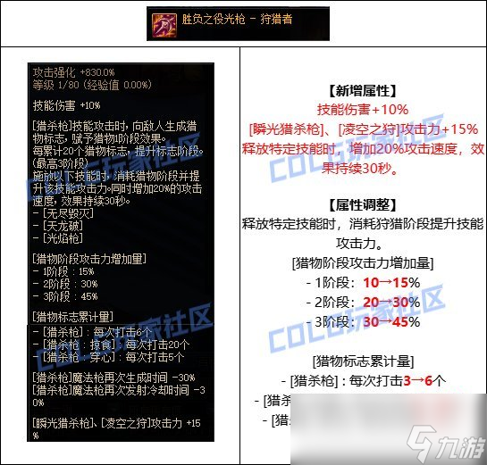 DNF光枪CP武器改版评测