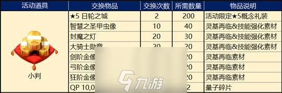 FGO明治维新复刻小判刷法攻略 小判速刷地点及掉落材料一览