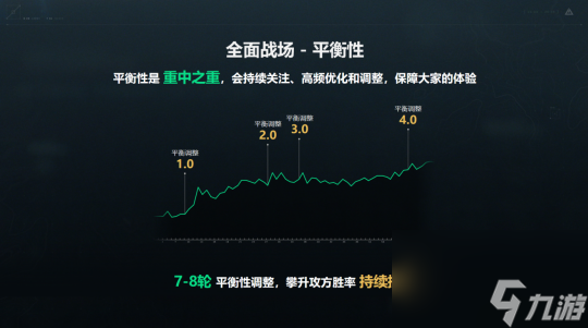 《三角洲行動》雙子測試總結(jié)匯報 優(yōu)化內(nèi)容與全新情報公布