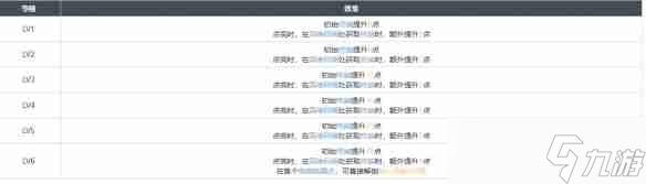 《白荊回廊》世事難料烙痕效果一覽