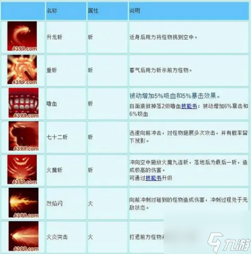 造夢西游3孫悟空技能怎么搭配 造夢西游3孫悟空技能搭配方法介紹