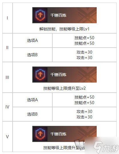 白荆回廊精准控分烙痕效果一览 白荆回廊精准控分烙痕效果是什么