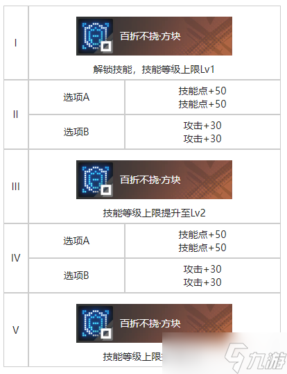 《白荊回廊》世事難料烙痕效果一覽