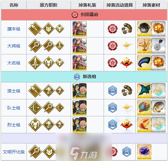 FGO明治维新复刻自由本配置攻略 Free本配置掉落介绍