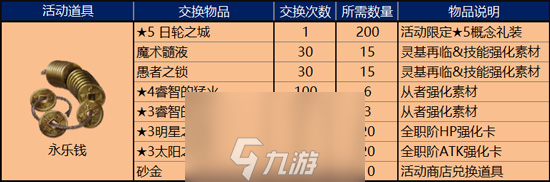 FGO明治维新复刻永乐钱刷法攻略 永乐钱速刷地点及掉落材料一览