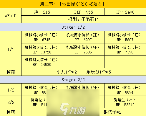 FGO明治維新復(fù)刻主線本配置攻略 主線本劇情配置展示