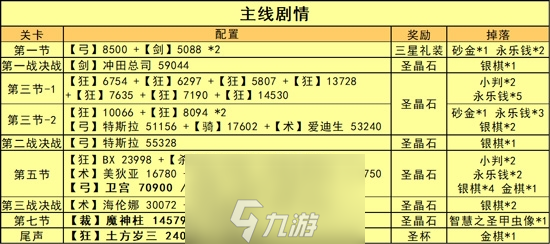 FGO明治维新复刻副本配置图片 活动副本一图流攻略