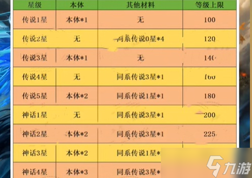 小浣熊神兵列传英雄升星材料表