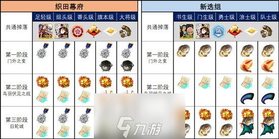 FGO明治维新复刻配置攻略 副本配置掉落一览