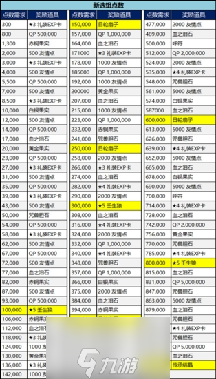 FGO明治维新复刻奖励材料攻略 活动奖励有哪些