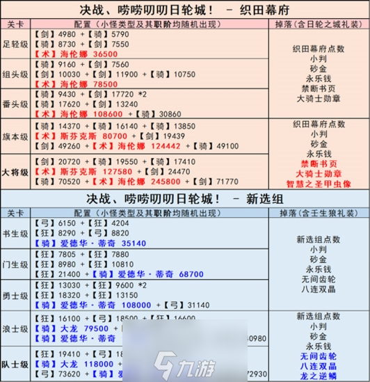 FGO明治维新复刻副本配置图片 活动副本一图流攻略