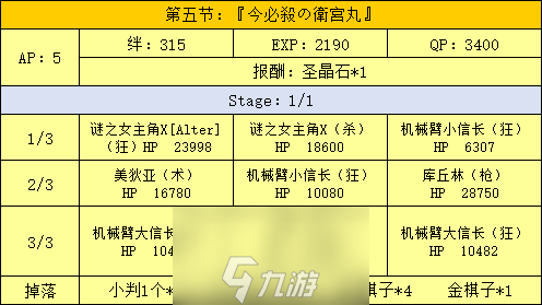 FGO明治維新復(fù)刻主線本配置攻略 主線本劇情配置展示