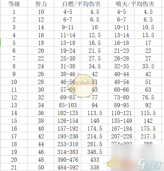 神界：原罪2终极版全技能与伤害详解