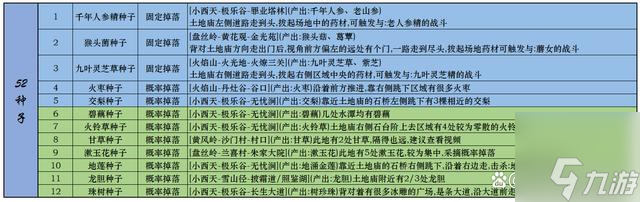 黑神话悟空一二周目全成就指南 全装备武器种子精魄珍玩仙丹葫芦