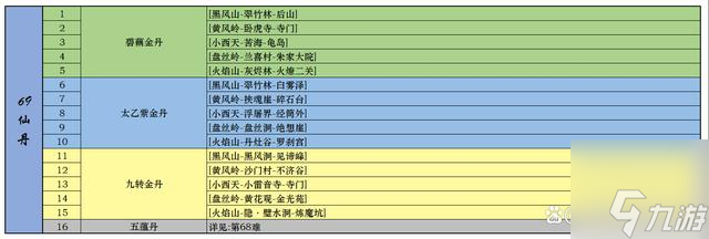 黑神话悟空一二周目全成就指南 全装备武器种子精魄珍玩仙丹葫芦