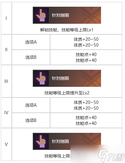 《白荊回廊》流星墜處烙痕效果一覽