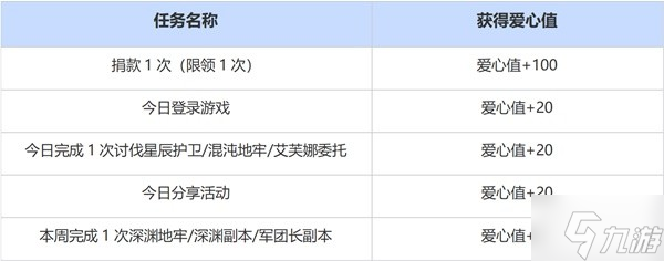 《命运方舟》守护乡村儿童美育梦想公益活动介绍