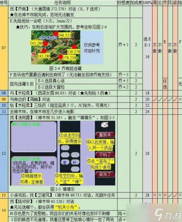 梦幻西游悲瑟独弦琴任务该怎么完成