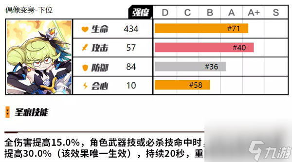崩坏3爱衣套值不值得抽 崩坏3爱衣套抽取建议一览