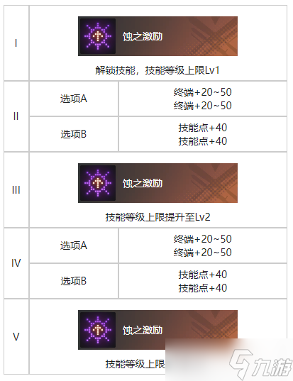 《白荊回廊》拂曉烙痕效果一覽