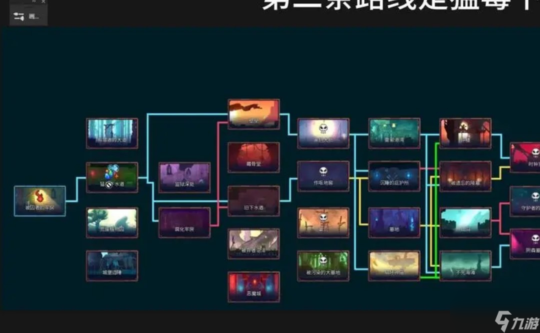 死亡細(xì)胞巨人路線是什么