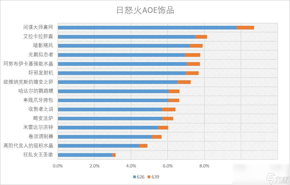 魔兽世界11.0火法饰品选什么