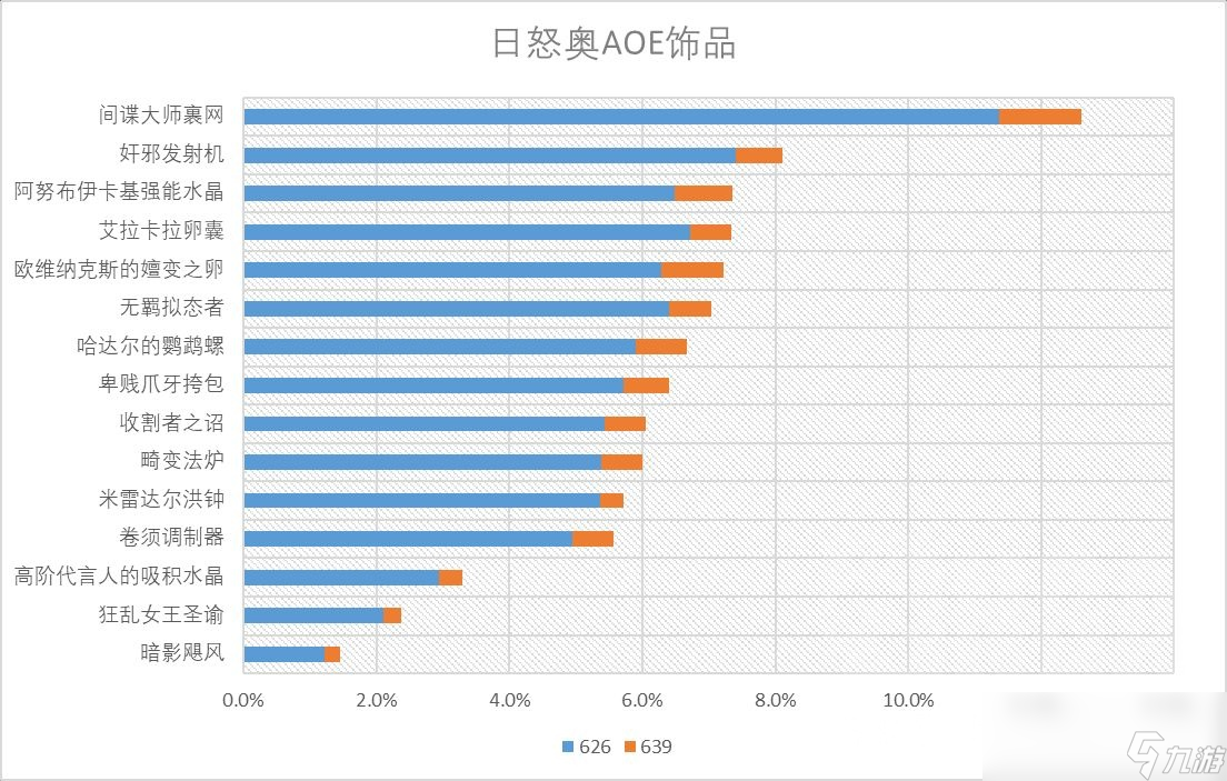 魔兽世界11.0奥法饰品选什么