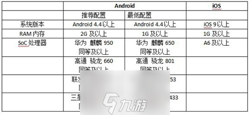 貓和老鼠手游延遲高怎么辦 延遲閃退解決辦法