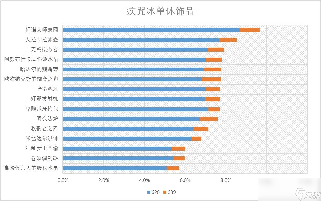 魔兽世界11.0冰法饰品选什么