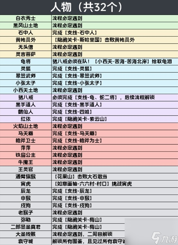 黑神话悟空全影神图激活条件详细介绍