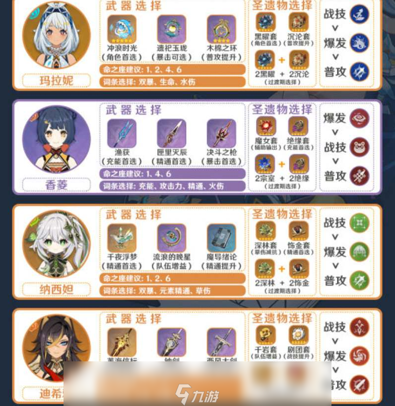 原神瑪拉妮陣容配隊(duì)及輸出手法詳解