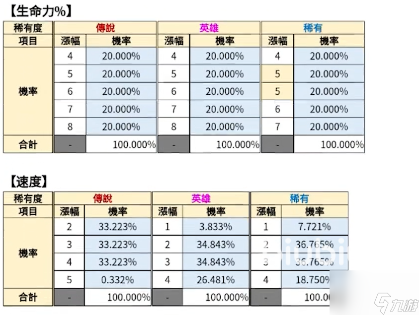 第七史诗紫装怎么处理 第七史诗装备系统详细介绍