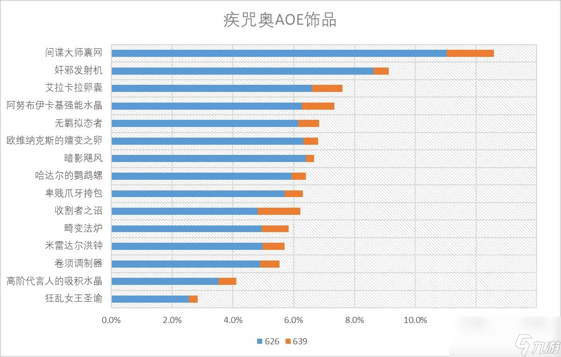 魔兽世界11.0奥法饰品选什么