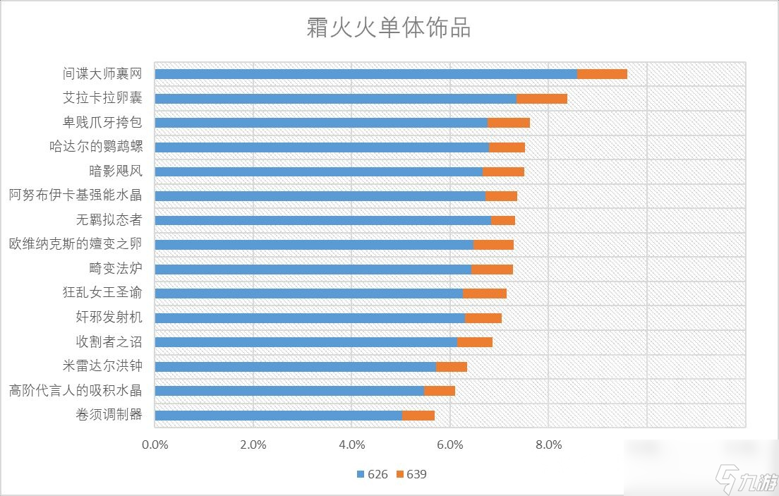 魔獸世界11.0火法飾品選什么