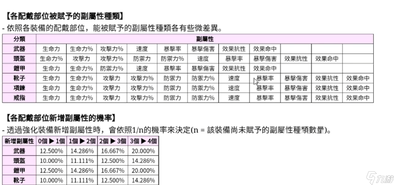 第七史詩紫裝怎么處理 第七史詩裝備系統(tǒng)詳細介紹