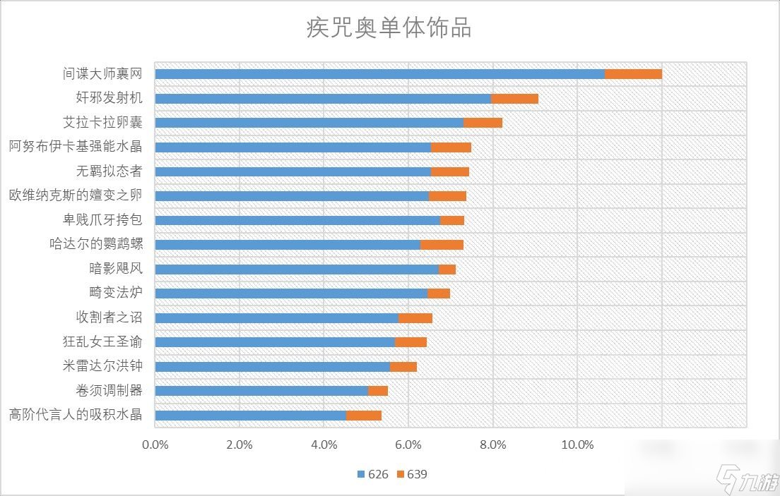 魔兽世界11.0奥法饰品选什么