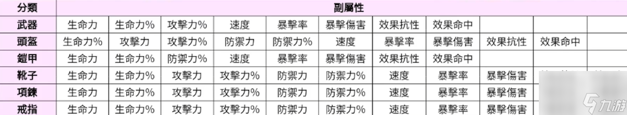 第七史詩紫裝怎么處理 第七史詩裝備系統(tǒng)詳細(xì)介紹