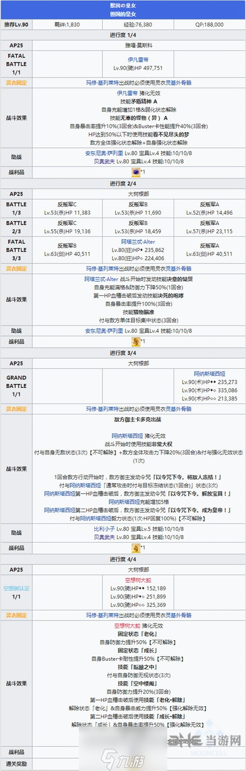 FGO永久冻土帝国第二十二节配置攻略 2.1章22-1敌人打法介绍