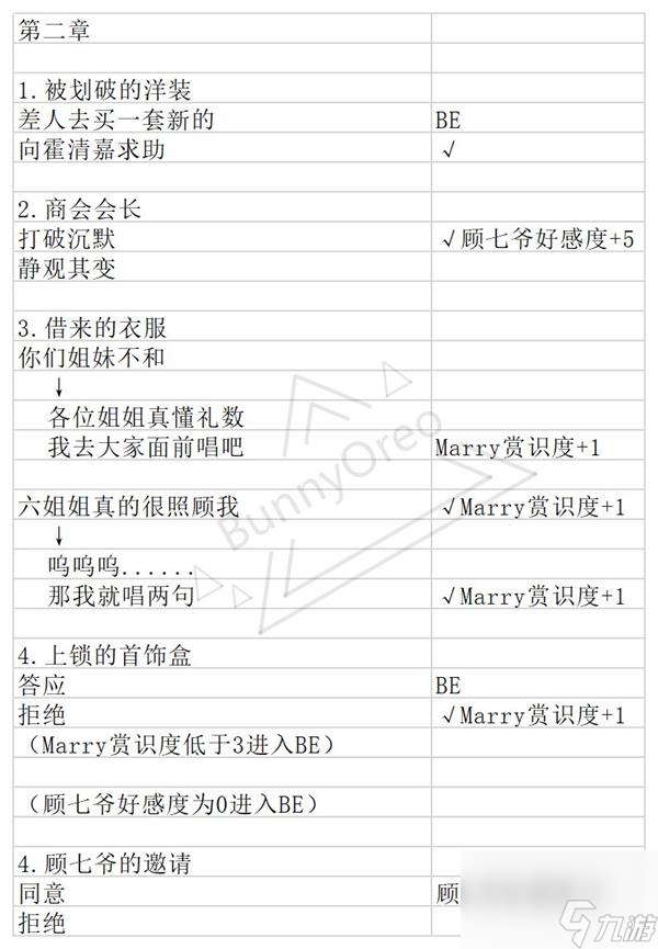 与君心动时第二章选项结局攻略？与君心动时攻略详解