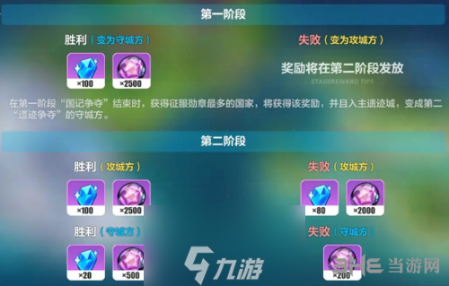 <a id='link_pop' class='keyword-tag' href='https://www.9game.cn/bhxy3/'>崩坏3</a>遗迹争夺怎么玩 崩坏国记活动玩法攻略