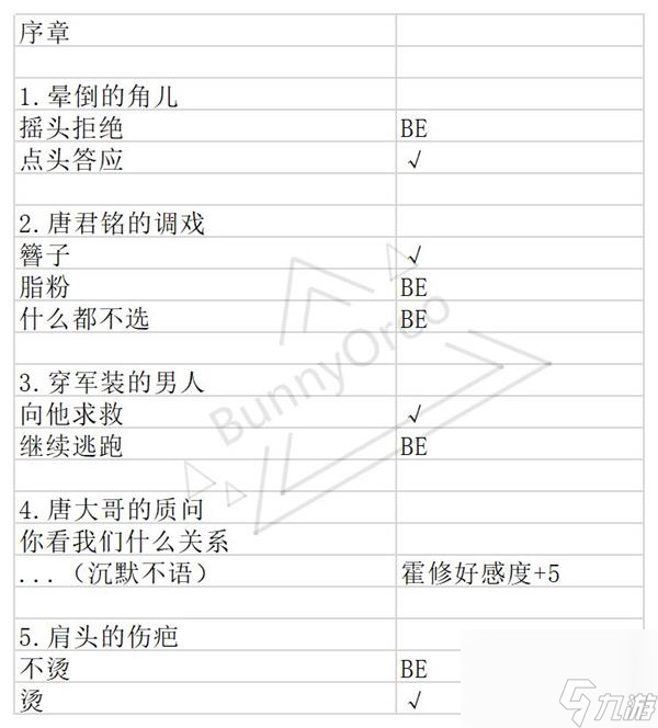 与君心动时第二章选项结局攻略？与君心动时攻略详解