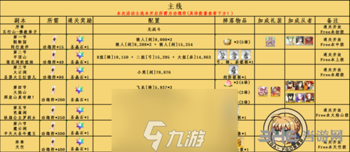 fgo國(guó)服5.20~5.26御主任務(wù)攻略 五月二十至二十六號(hào)周常任務(wù)攻略