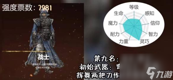 《艾尔登法环》职业怎么选择 职业强度排行2024